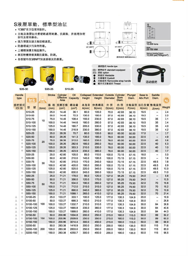 臺灣優(yōu)偉油缸 標準型油缸